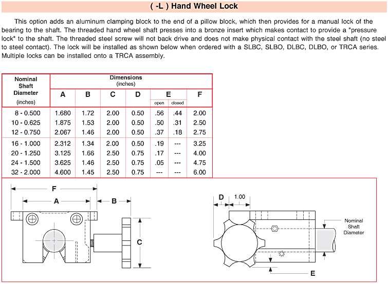 Bearing Lock